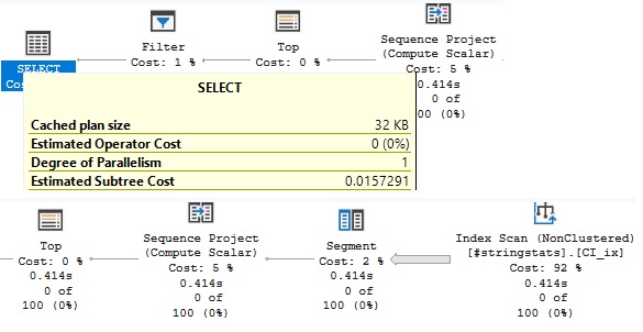 Execution plan for the query with the COLLATE clause. The estimated subtree cost is 0.0157291 and there is no parallelism.